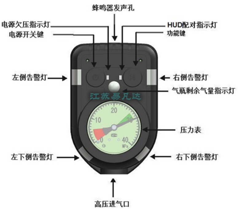 自给式压缩空气呼吸器,船用应急呼吸装置(电子报警压力表+骨传导通信单元+对讲机)