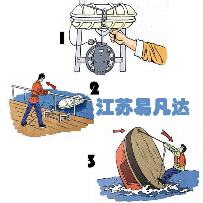 气胀式救生筏的使用，船舶救生筏释放抛入水中