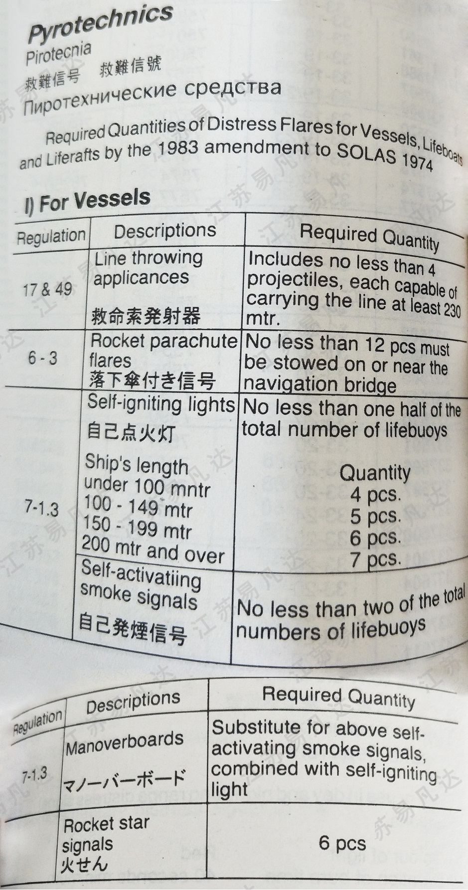 救难信号,救命索发射器,落下伞付信号,自己点火灯,自己发烟信号