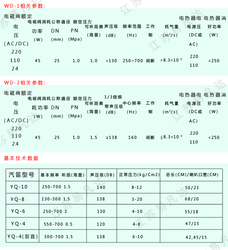 船用雾航汽笛、YQ-4/6/8/10汽笛、WD-1/2/3船舶用雾航汽笛