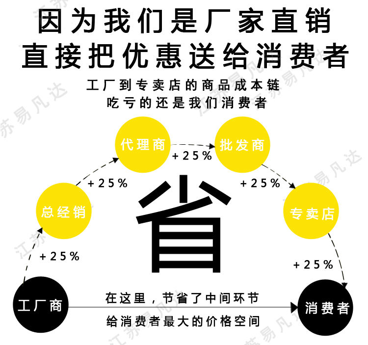 船用雾航汽笛、YQ-4/6/8/10汽笛、WD-1/2/3船舶用雾航汽笛