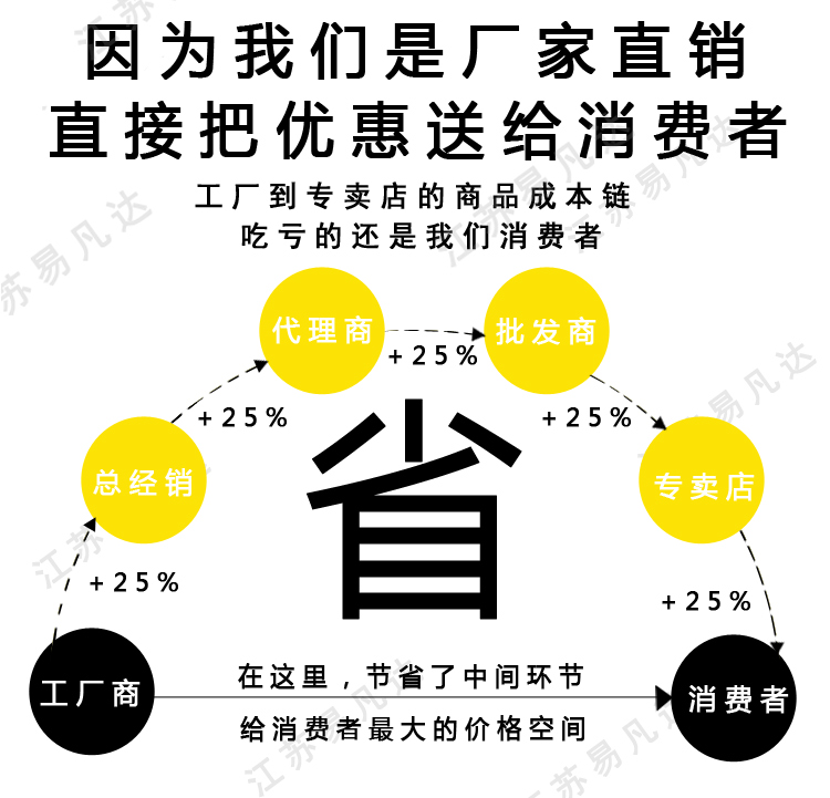 霍尼韦尔集成式全身式安全带、honeywell工地高楼登山防坠保险安全绳带