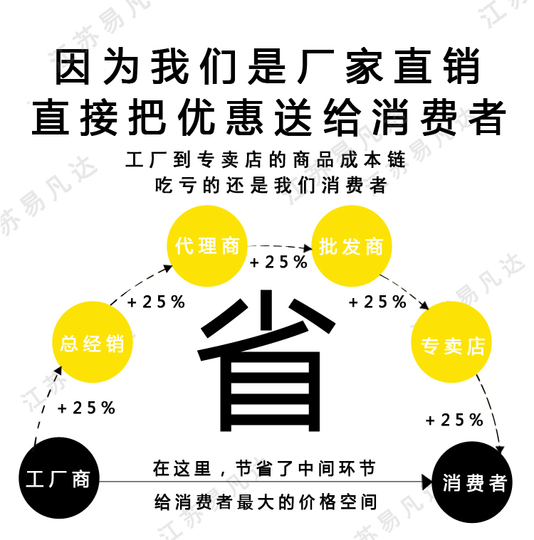 美国NRS犬类救生衣、狗狗救生衣、宠物游泳衣、CFD、小狗救生衣